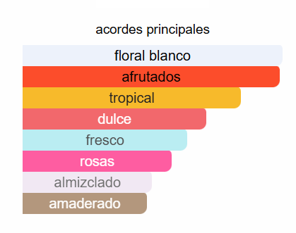 Ellas Inspirada Incanto Salvatore Ferragamo - Cuzco