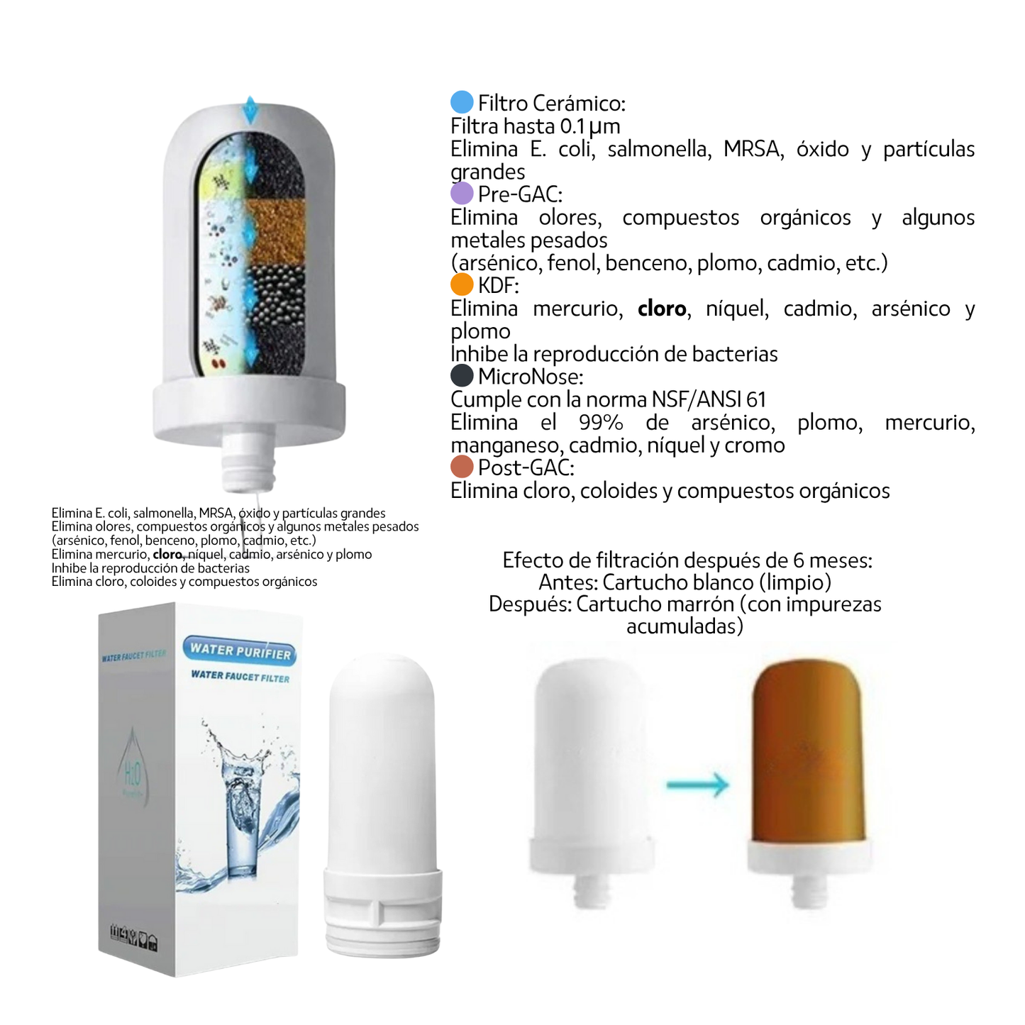 Filtro Purificador de Agua 7 Niveles + Repuesto